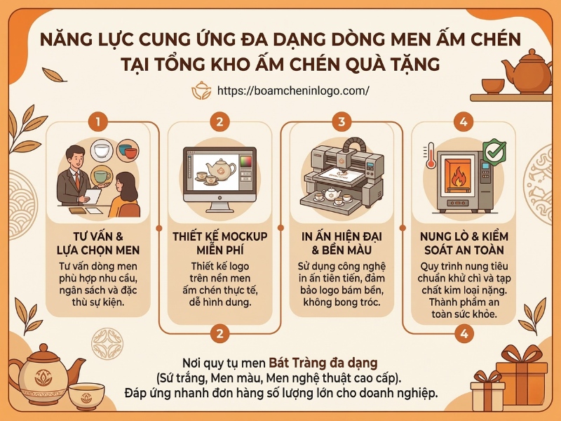 Kho Ấm Chén Quà Tặng cung cấp đa dạng dòng men ấm chén in logo làm quà tặng doanh nghiệp số lượng lớn