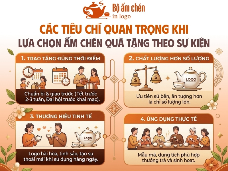 Top 5 tiêu chí quan trọng khi lựa chọn ấm chén quà tặng theo sự kiện