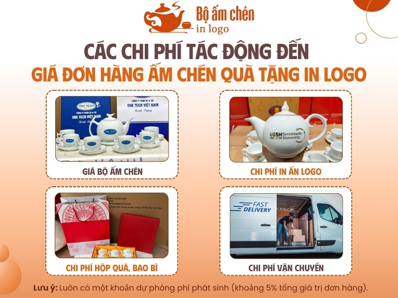 các chi phí đơn hàng ấm chén in logo làm quà tặng doanh nghiệp