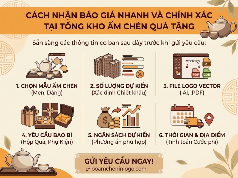 cách nhận báo giá nhanh và chính xác tại Tổng Kho Ấm Chén Quà Tặng