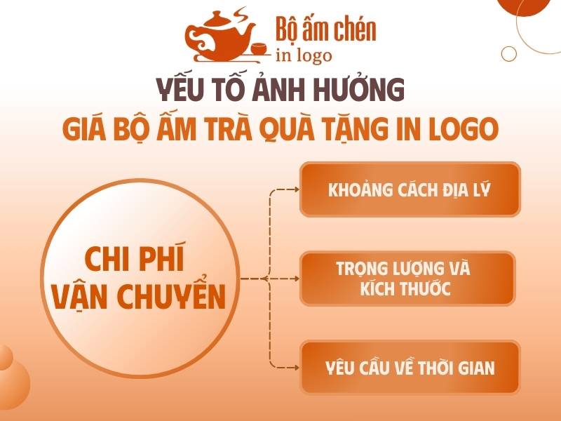 chi phí vận chuyển tác động đến giá đơn hàng ấm chén in logo quà tặng