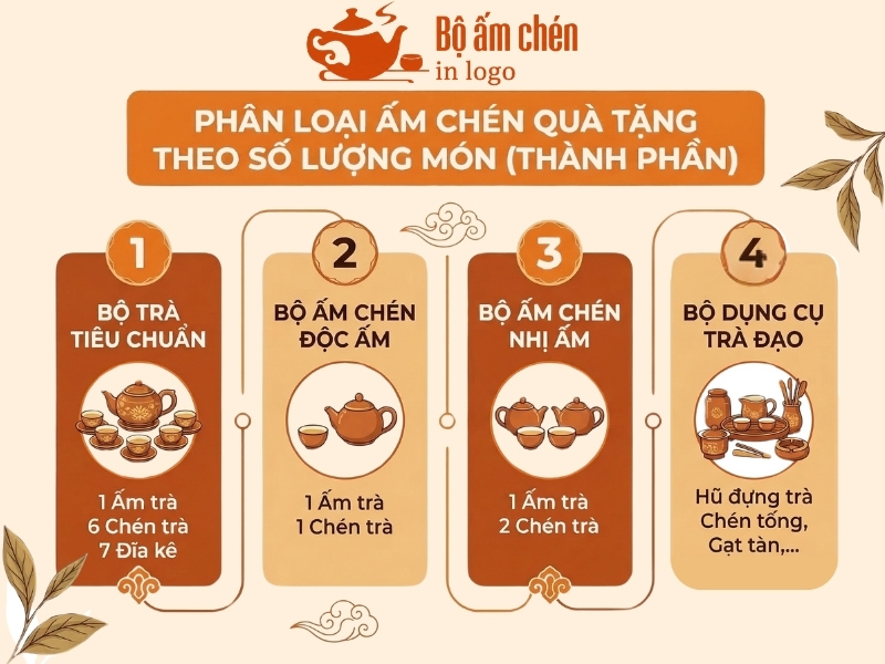 phân loại ấm chén quà tặng theo số lượng món trong bộ