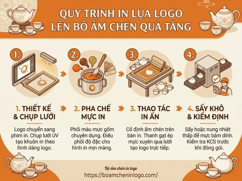 quy trình in lưới logo lên bộ ấm chén quà tặng