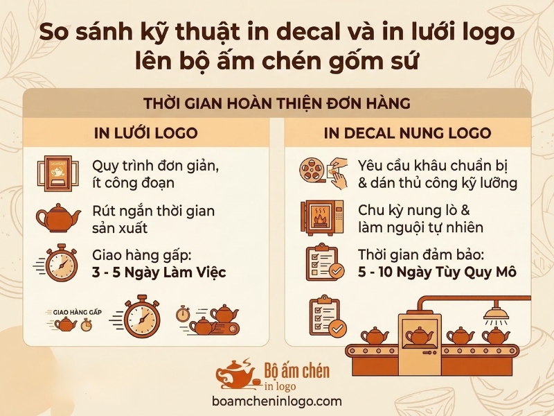 so sánh kỹ thuật in decal và in lưới logo lên bộ ấm chén gốm sứ