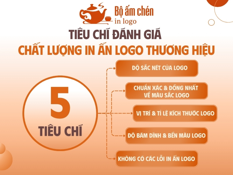 tiêu chí đánh giá chất lượng in ấn logo thương hiệu trên bộ ấm chén (2)