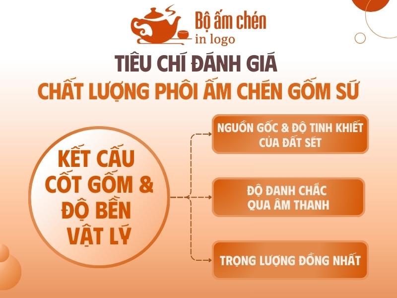 tiêu chí đánh giá chất lượng phôi ấm chén gốm sứ (2)